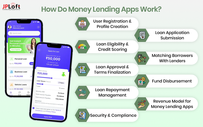 How Do Money Lending Apps Work